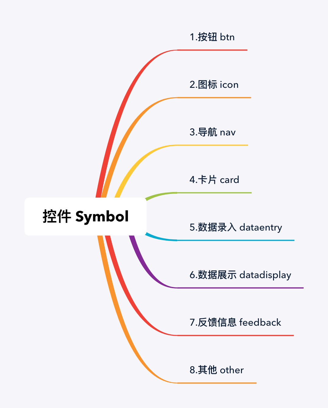 控件 Symbol.png