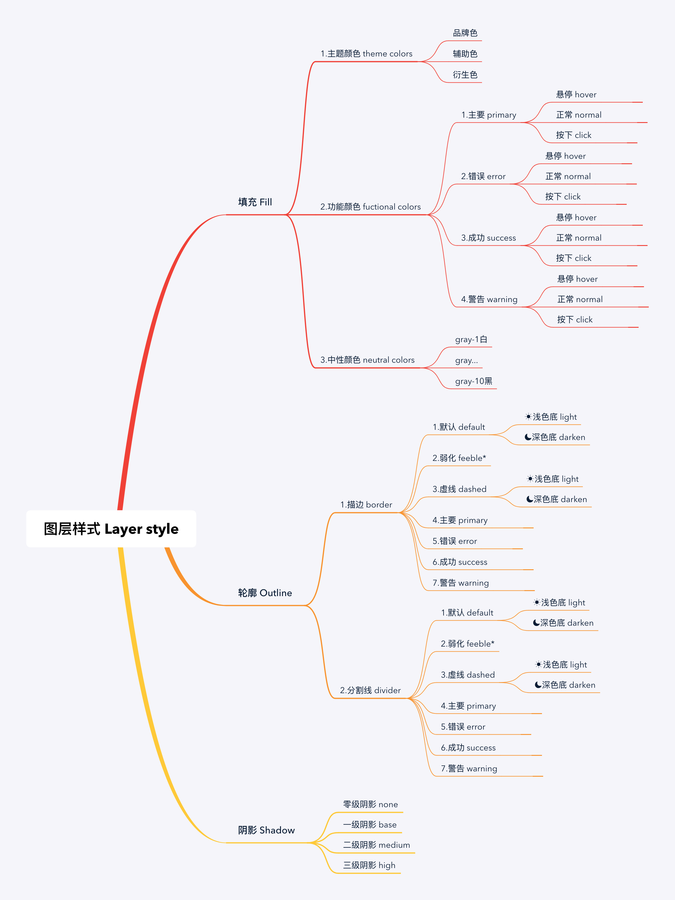 图层样式 Layer style.png