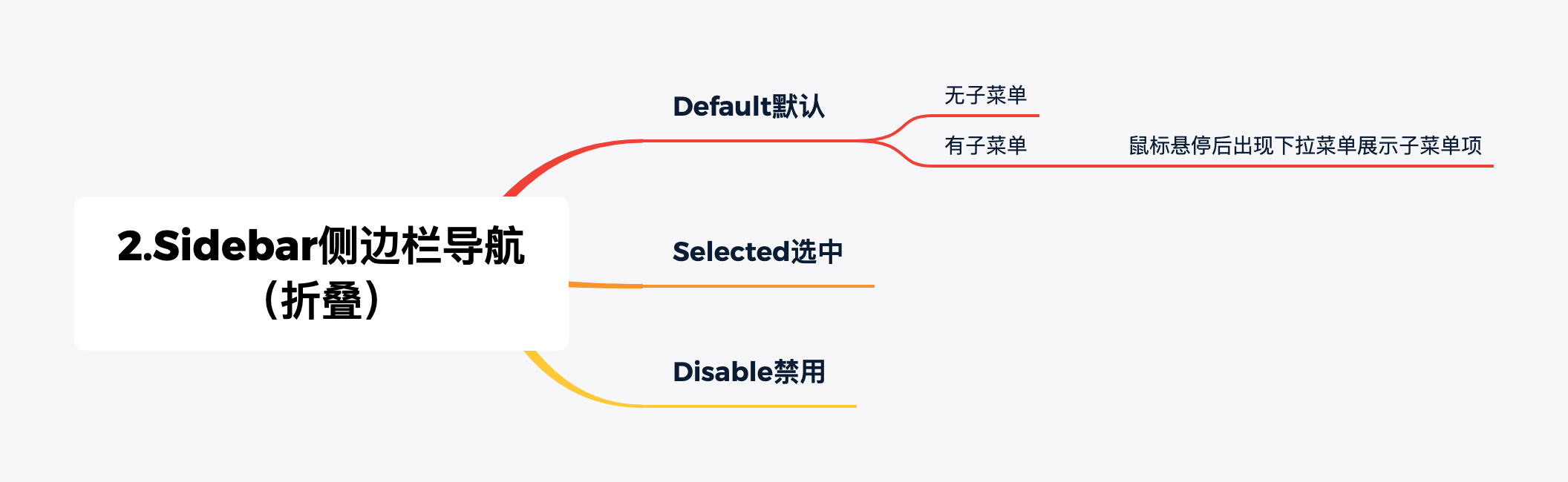 2.Sidebar侧边栏导航 （折叠）.png