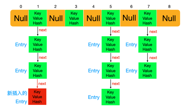 HashMap - 图8