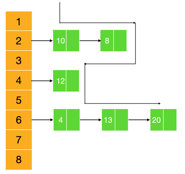 HashMap - 图10