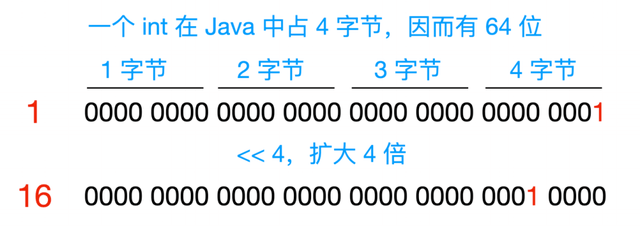 HashMap - 图5