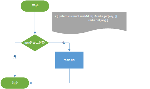 分布式锁方案 - 图3