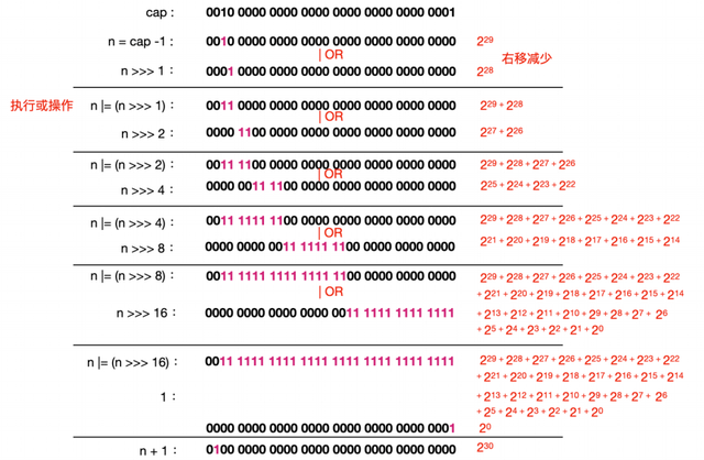 HashMap - 图6