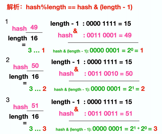 HashMap - 图9