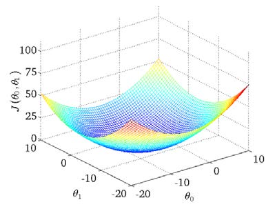 2.单变量线性回归 - 图13