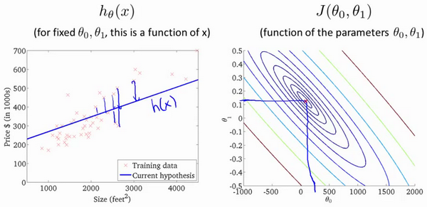 2.单变量线性回归 - 图17
