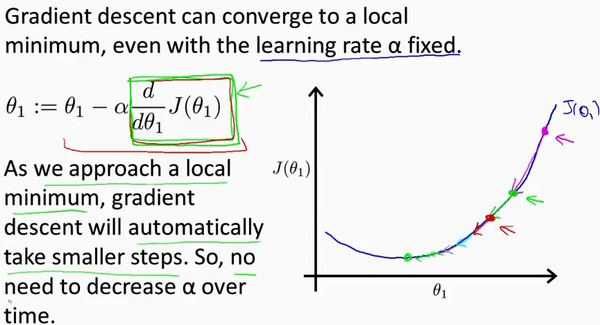 2.单变量线性回归 - 图45
