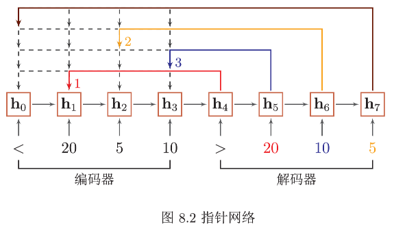 注意力机制 - 图47