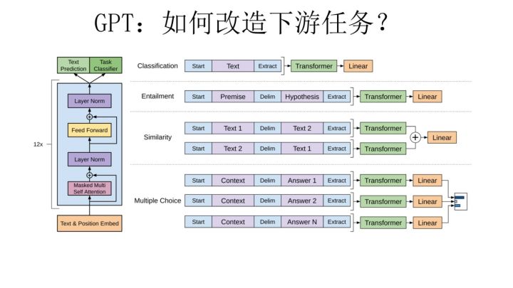 预训练语言模型 - 图5