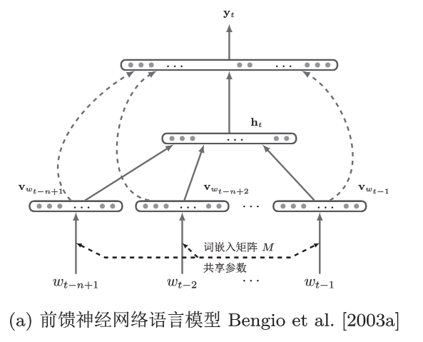 FNN\CNN\RNN - 图35
