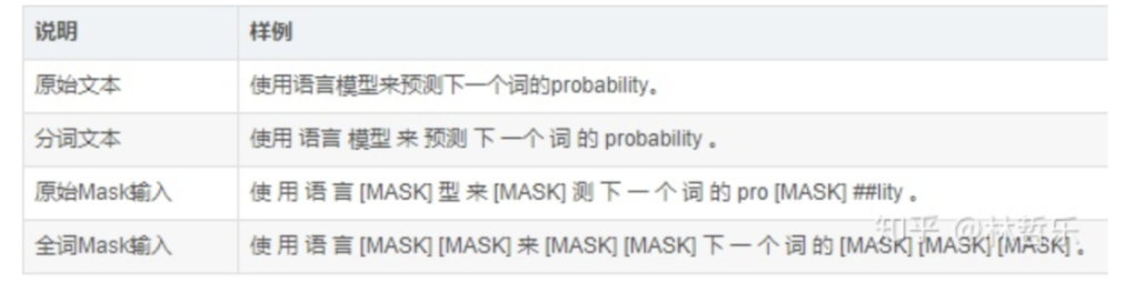 预训练语言模型 - 图19