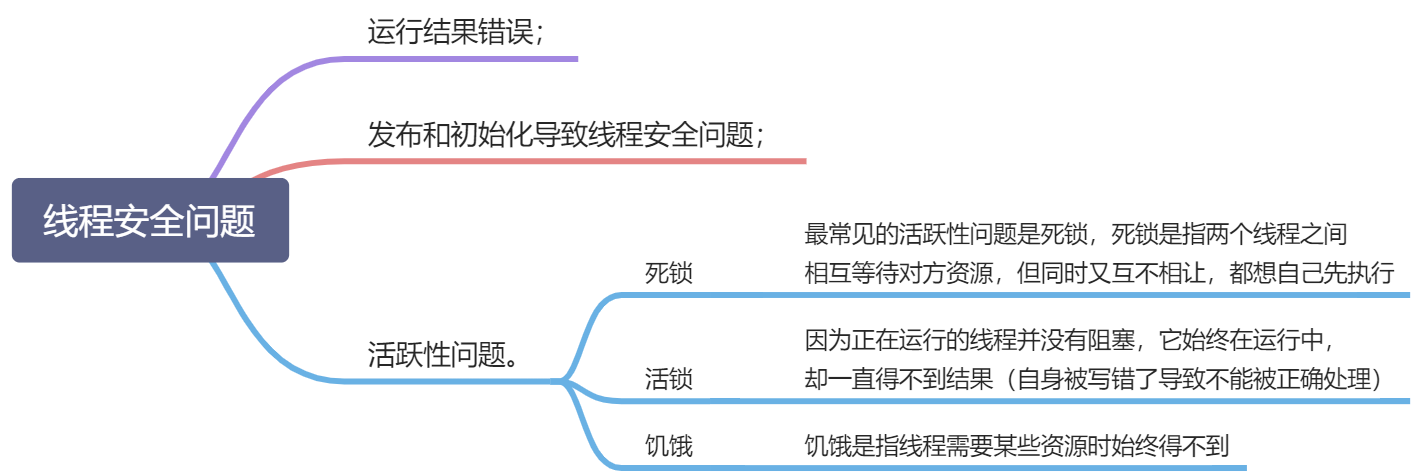 什么是线程安全 - 图1