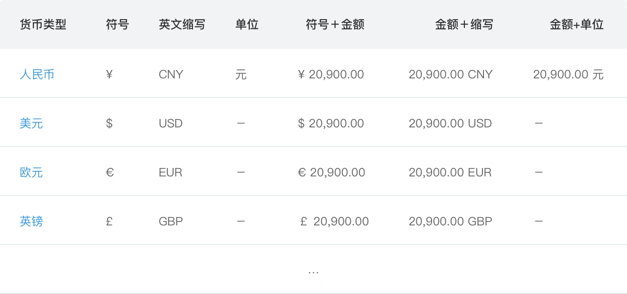 Mobile 表格最佳实践 - 图14