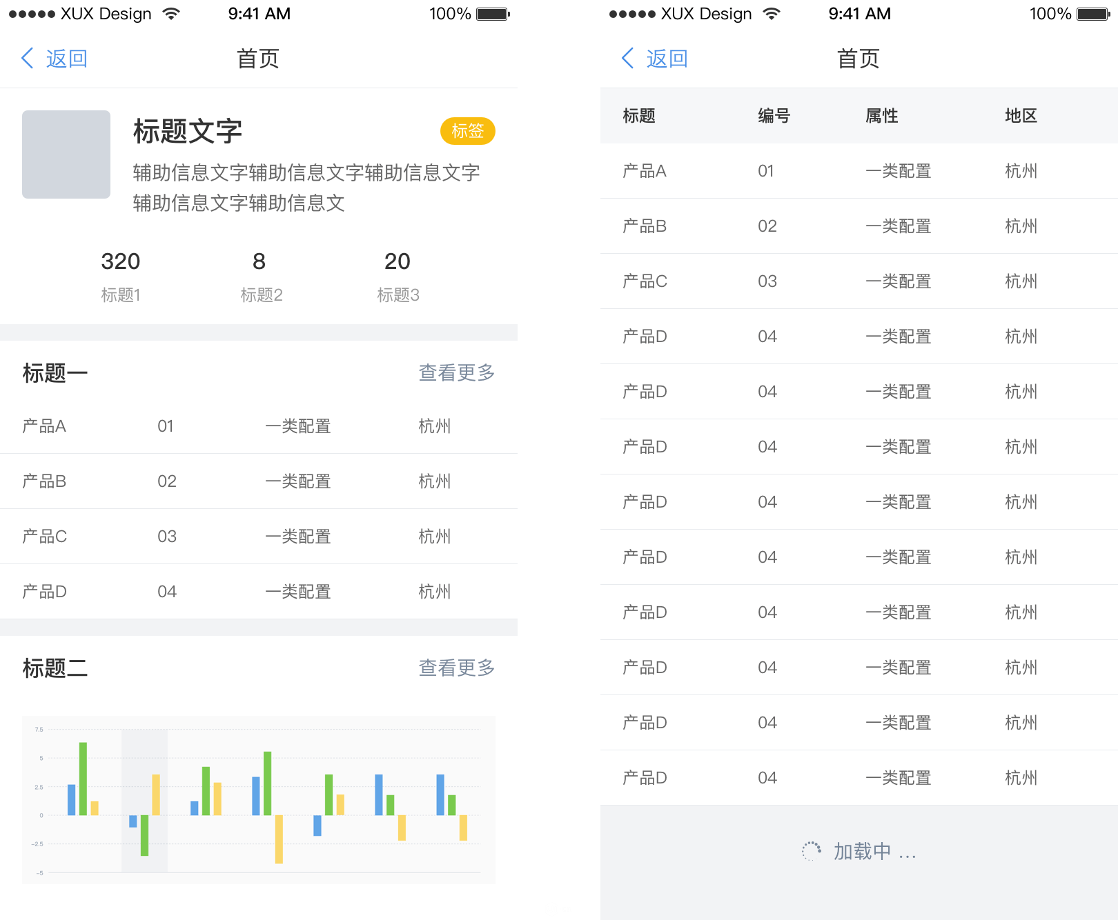 Mobile 表格最佳实践 - 图9