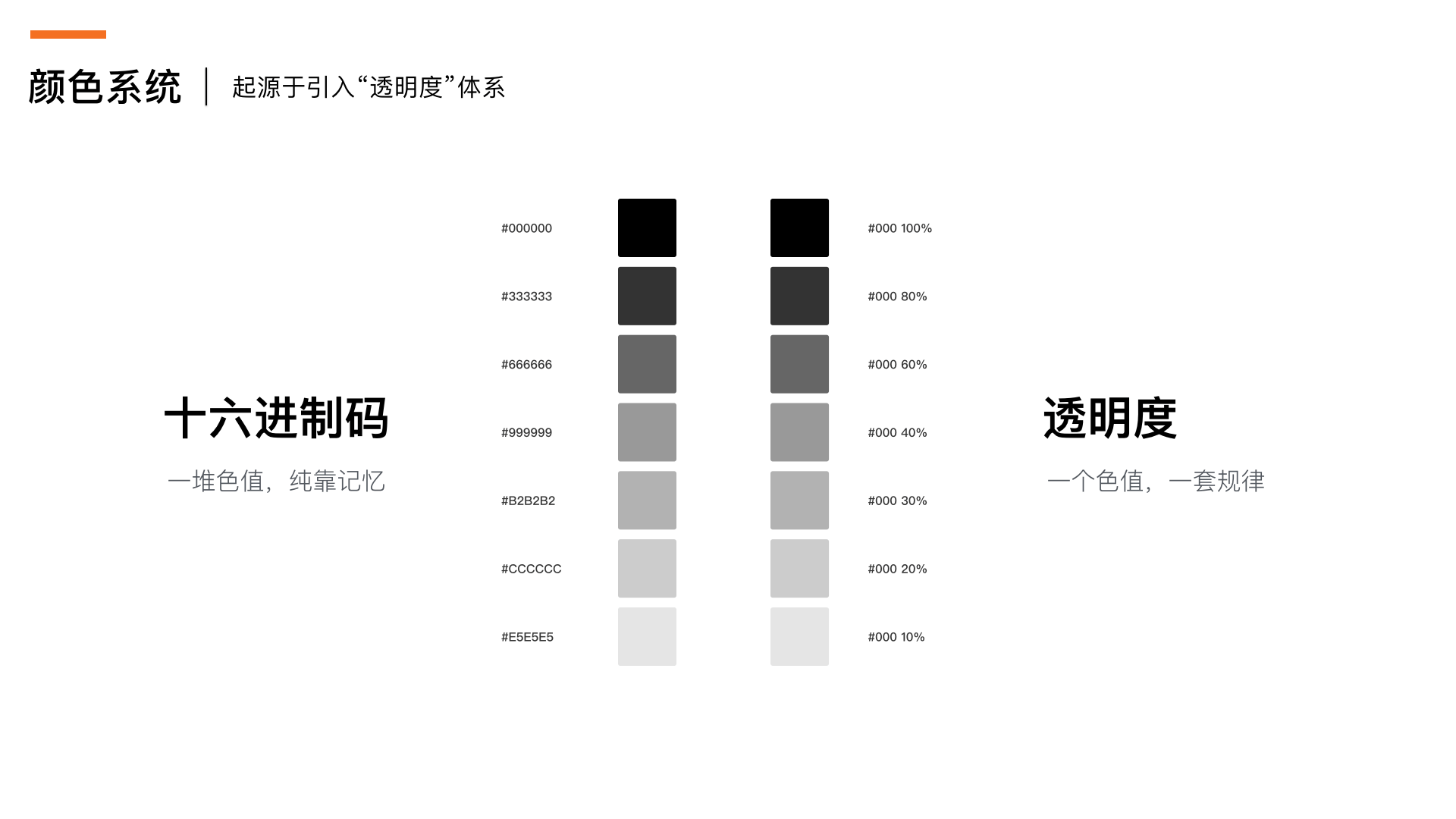 浅谈企业级设计中台（2018） - 图12