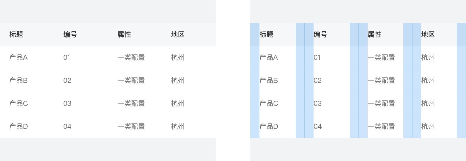 Mobile 表格最佳实践 - 图2