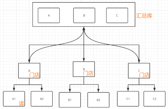 8.MySQL主从复制 - 图9