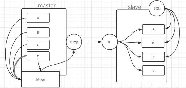 8.MySQL主从复制 - 图8
