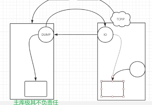 8.MySQL主从复制 - 图10