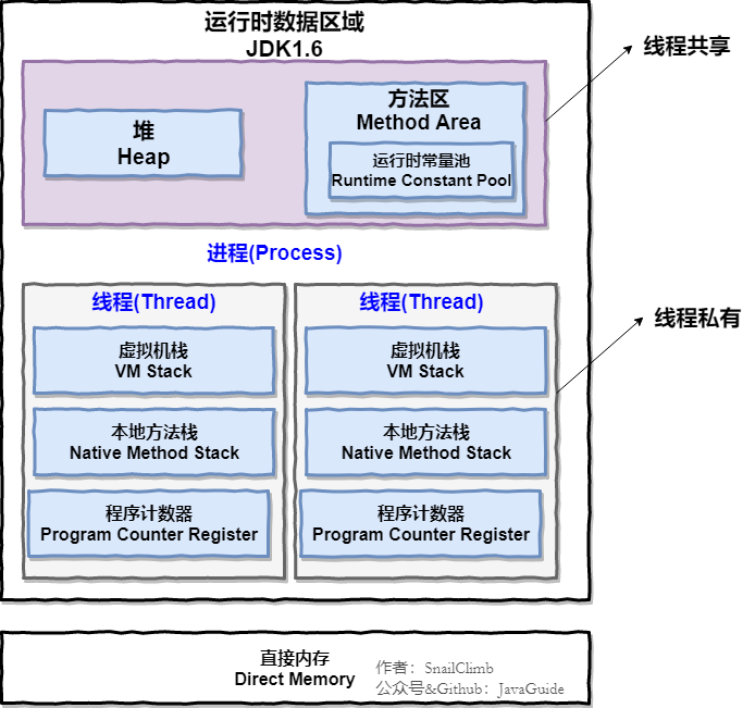 Java虚拟机 - 图1