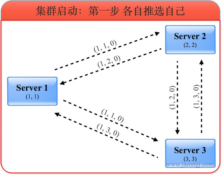 Zookeeper学习笔记 - 图15