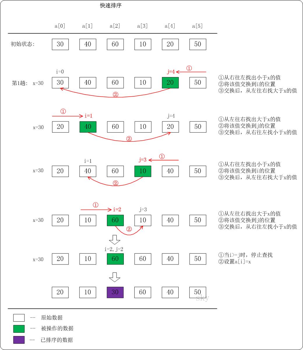 排序算法： - 图5