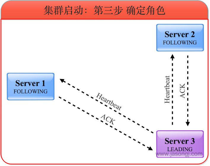 Zookeeper学习笔记 - 图17