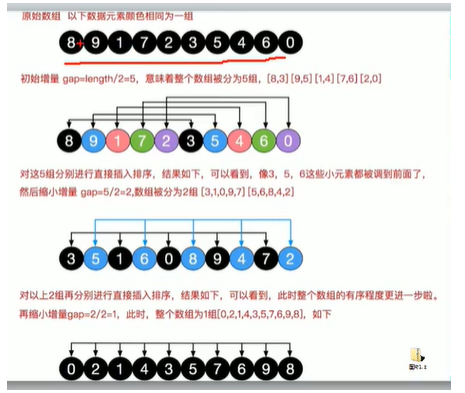 排序算法： - 图2