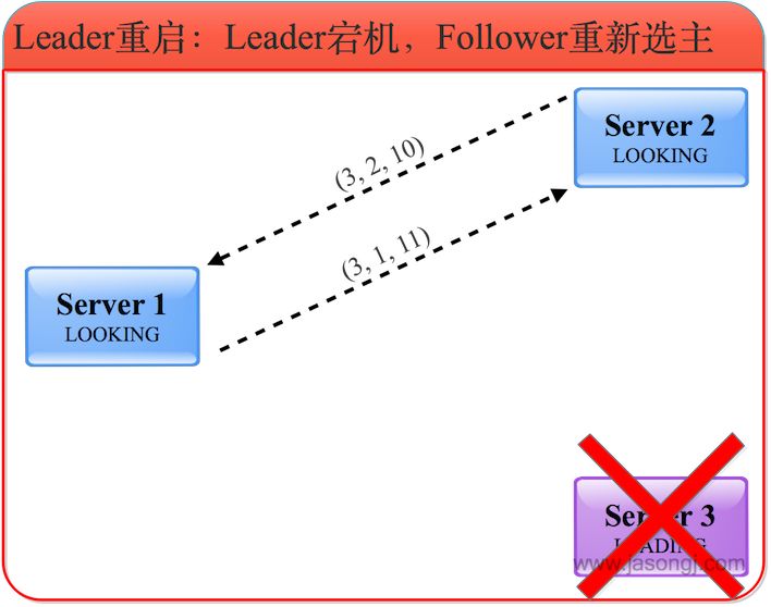 Zookeeper学习笔记 - 图18