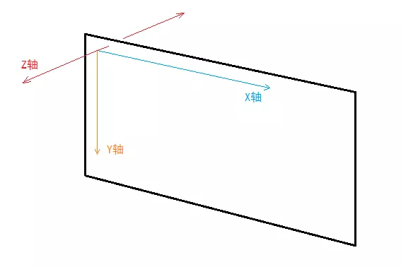 4.基础篇：盒模型 - 图4