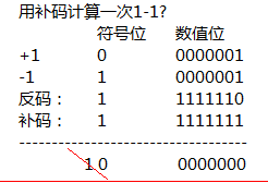 进制的原理 - 图8