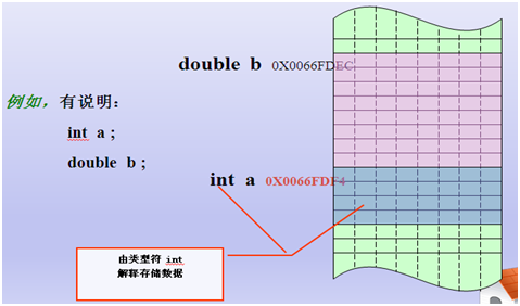 变量的本质分析 - 图1