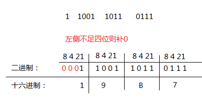 进制的原理 - 图6