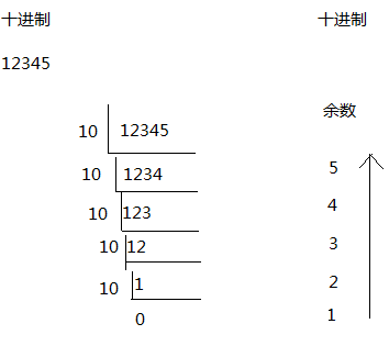 进制的原理 - 图4