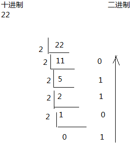 进制的原理 - 图5