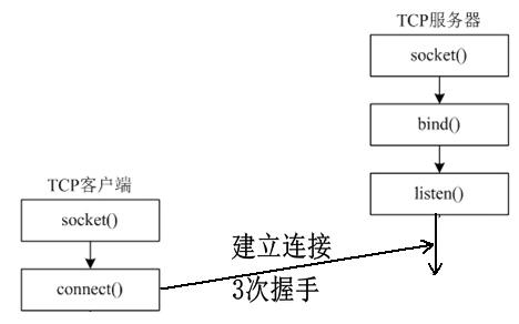 net/http - 图2