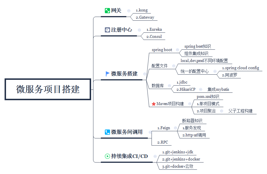 什么是微服务（转） - 图2