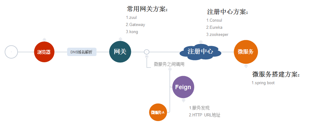 什么是微服务（转） - 图1