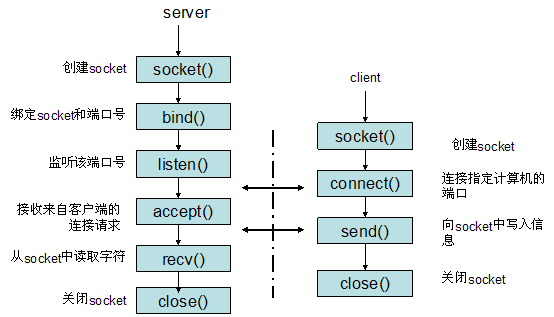 socket编程 - 图1