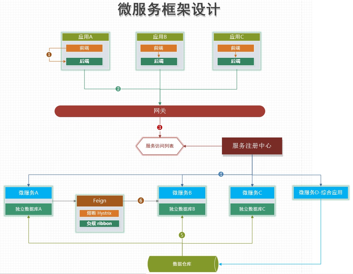 什么是微服务（转） - 图3