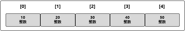 数组 - 图1