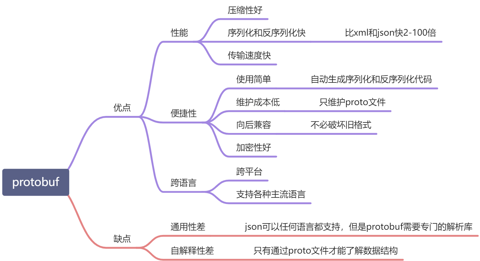 yuque_diagram.jpg