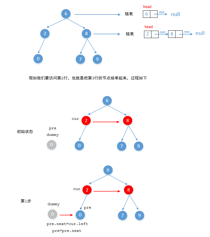 leetcode 总结——遍历二叉树 - 图11