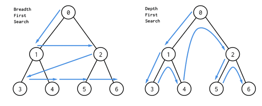 leetcode 总结——遍历二叉树 - 图2