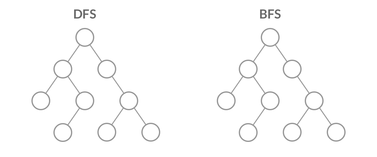 leetcode 总结——遍历二叉树 - 图5