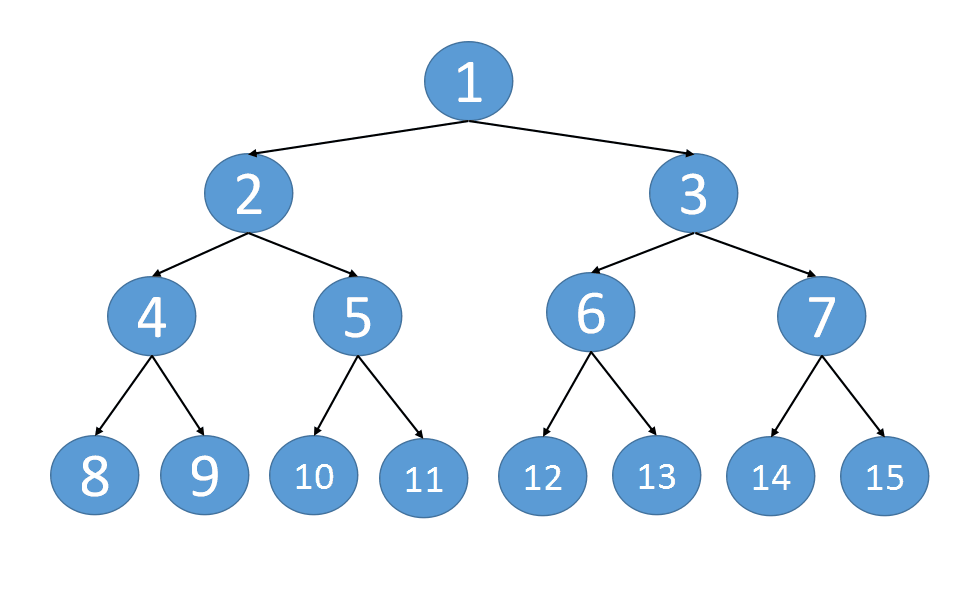 leetcode 总结——遍历二叉树 - 图9