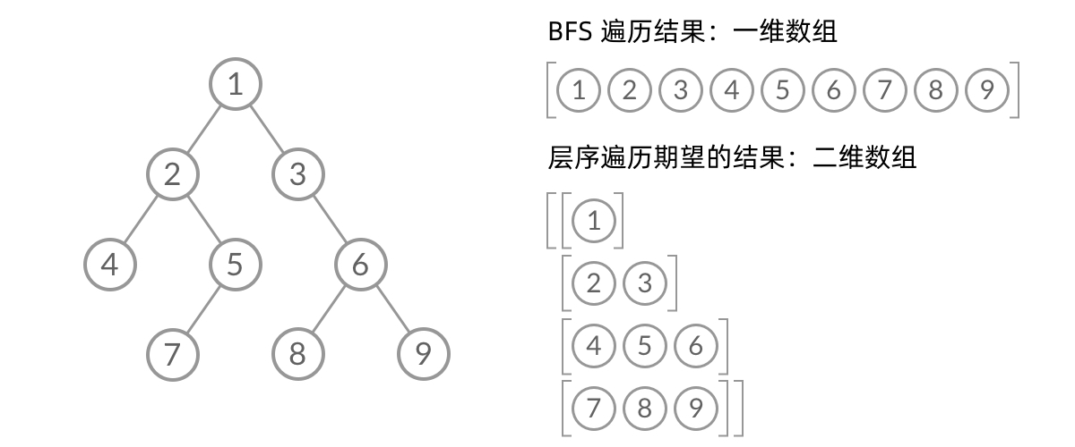 leetcode 总结——遍历二叉树 - 图3