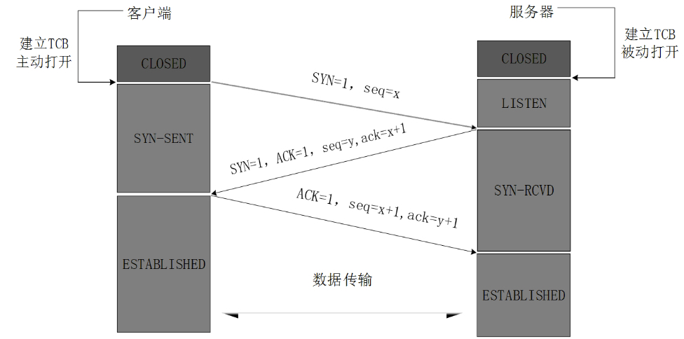 2019蚂蚁行业技术保障/解决方案部门 - 图1