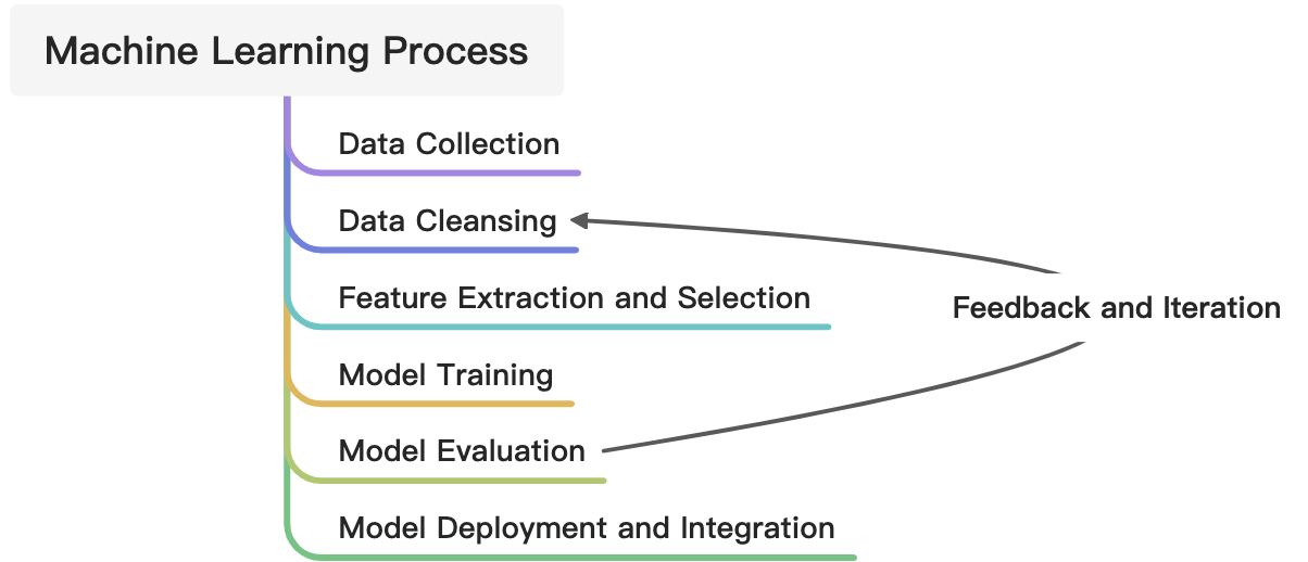L02 機器學習 - 图3